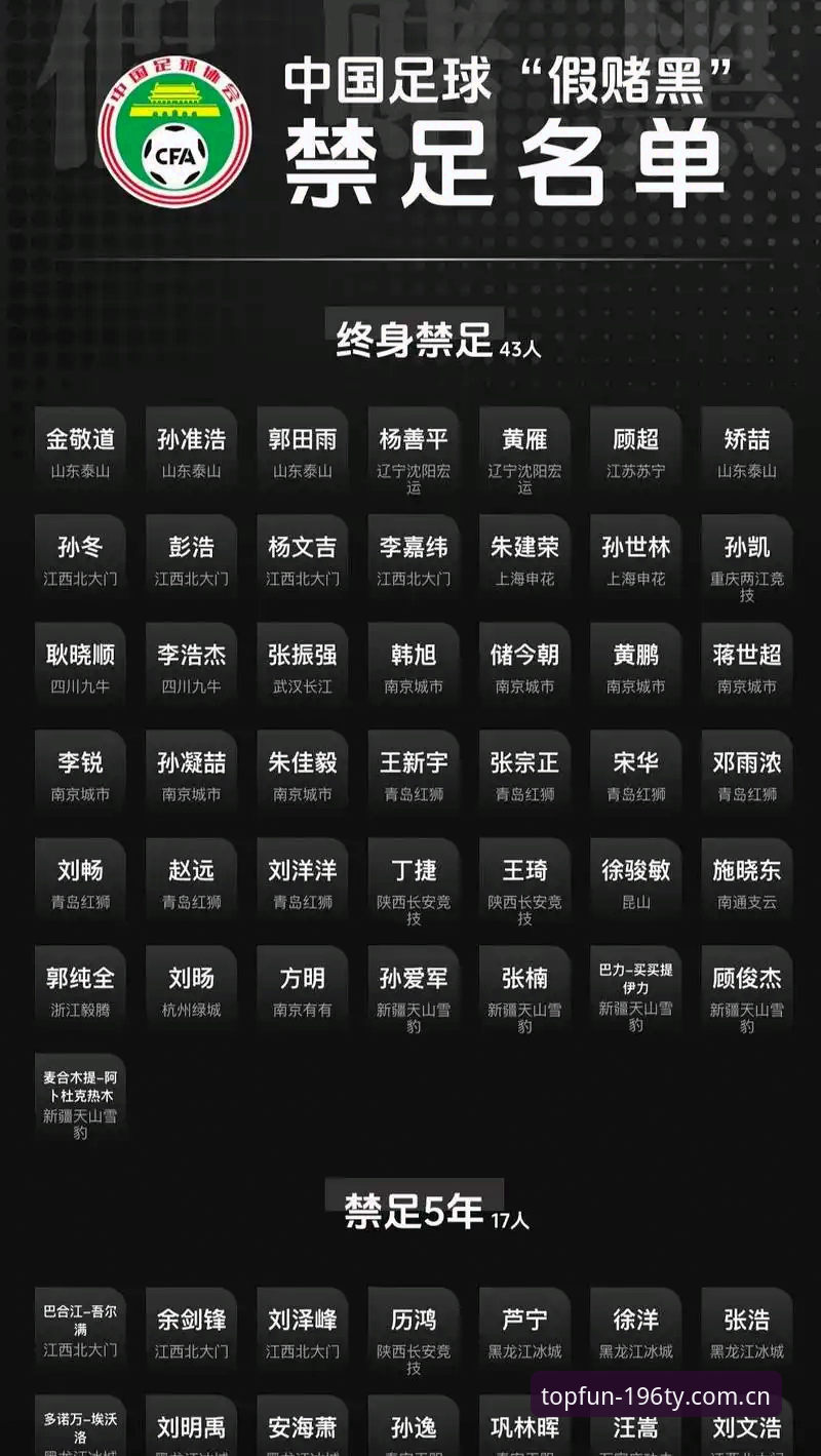 足协第三批禁足名单公布后，我们该如何选择娱乐安全靠谱的平台？